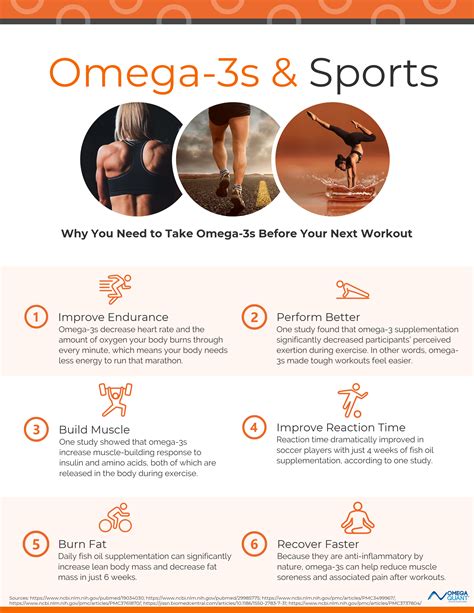 omega 3 for muscle pain.